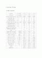 [기계공학 실험] 열교환기 보고서 3페이지