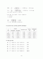 기초기계실험 - 부체의 안정성[Stability of a Floating Body] 6페이지