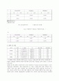 [유체역학] 관로마찰 실험 : 관내모양에 따른 압력손실의 실험값과 방정식을 이용한 이론값을 비교하여 실생활에 활용을 목적 3페이지