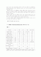 [재료과학] 플라스틱 복합재료 조사 15페이지