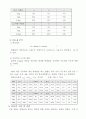 [자동차 공학 실험] 응력 해석 실험 4페이지