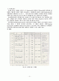 기계공학 실험 - 경도실험 13페이지