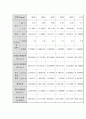 자동차 공학 실험 - 가솔린기관 성능 실험 6페이지