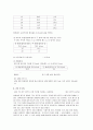 광학실험 - Optics원리의 이해 4페이지