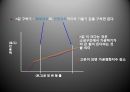 기계공학 실험 - 인장시험 25페이지