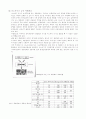 [재료과학] 금속복합재료 정리 (복합재료란?, 금속 복합재료, 금속복합재료의 종류, 보강섬유와 기지재료, 금속복합재료 제조 및 성형, 복합재료의 응용) 8페이지