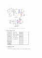 [통신공학 실험] FM 변조(Frequency Modulation) 및 복조(Frequency Demodulation) 3페이지