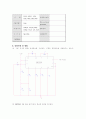 [통신공학 실험] XR2206을 이용한 FSK(Frequency Shift Keying)변조 2페이지