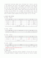 [자동차 공학] 휠 얼라이먼트 측정기를 이용하여 차량의 휠 얼라이먼트(Wheel Alignment)를 측정하고, 토우값을 조정 7페이지