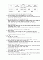 [경제학원론] 한․미 FTA협상이 소비자 후생에 미치는 영향 7페이지