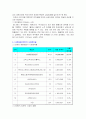[마케팅 성공 사례 분석] 영화산업과 CJ Entertainment(엔터테이먼트) 2페이지