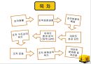 [경영조직론] 이마트(E-Mart)의 경영 조직 분석.ppt 2페이지