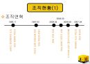 [경영조직론] 이마트(E-Mart)의 경영 조직 분석.ppt 3페이지