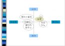 [인터넷광고론] 마루(urban naturalism- maru) 사랑을 전하는 옷, 항상 입고 있어야 하는 옷이라는 이미지 확립을 위한 전략.ppt 10페이지