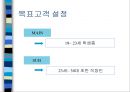 [인터넷광고론] 마루(urban naturalism- maru) 사랑을 전하는 옷, 항상 입고 있어야 하는 옷이라는 이미지 확립을 위한 전략.ppt 11페이지