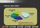 [생산정보시스템] 6sigma(6 시그마)를 이용한 빵집의 재고 관리.ppt 5페이지