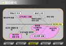 [생산정보시스템] 6sigma(6 시그마)를 이용한 빵집의 재고 관리.ppt 12페이지
