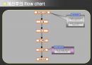 [생산정보시스템] 6sigma(6 시그마)를 이용한 빵집의 재고 관리.ppt 17페이지