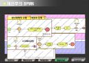 [생산정보시스템] 6sigma(6 시그마)를 이용한 빵집의 재고 관리.ppt 19페이지