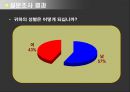 [생산정보시스템] 6sigma(6 시그마)를 이용한 빵집의 재고 관리.ppt 24페이지