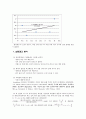 [인간공학 실험 보고서] Flicker-fusion frequency (점멸 융합 주파수) 6페이지