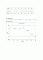 물리응용실험 - 압력에 따른 끓는 점의 변화 실험 3페이지