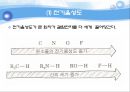 유기실험 - Ester 계 향료의 합성(Fischer Esterification)Pentyl acetate의 합성 - 산 세기에 영향을 미치는 중요한 요인 5페이지