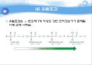 유기실험 - Ester 계 향료의 합성(Fischer Esterification)Pentyl acetate의 합성 - 산 세기에 영향을 미치는 중요한 요인 9페이지