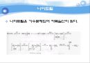 유기실험 - Ester 계 향료의 합성(Fischer Esterification)Pentyl acetate의 합성 - 산 세기에 영향을 미치는 중요한 요인 20페이지