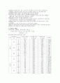 일반물리학 실험 -탄동진자(Ballistic pendulum) 실험 결과 보고서 4페이지