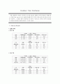 [화공생명공학 요소실험] Residence Time Distribution (R T D) RTD 메인 2페이지