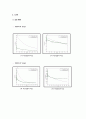 [화공생명공학 요소실험] Residence Time Distribution (R T D) RTD 메인 3페이지