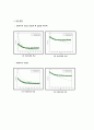 [화공생명공학 요소실험] Residence Time Distribution (R T D) RTD 메인 5페이지