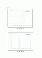 [화공생명공학 요소실험] Residence Time Distribution (R T D) RTD 메인 7페이지