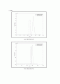 [화공생명공학 요소실험] Residence Time Distribution (R T D) RTD 메인 8페이지