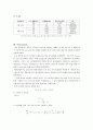 [화공생명공학 요소실험] Residence Time Distribution (R T D) RTD 메인 9페이지
