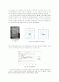 [화공생명공학 요소실험] Residence Time Distribution (R T D) RTD 메인 11페이지