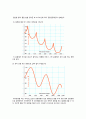 General Physics Laboratory < Gyroscope (자이로스코프) > 4페이지
