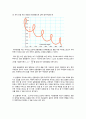 General Physics Laboratory < Gyroscope (자이로스코프) > 5페이지