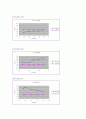 [물리실험] em 측정 8페이지