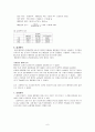 화학공학 -단증류( Simple Distillation , 單蒸類 )결과 보고서 6페이지