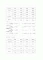 기초회로실험 - 브리지에 의한 LC 측정 7페이지