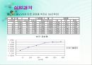 화학공학 실험 - 단증류 11페이지
