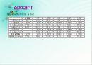 화학공학 실험 - 단증류 12페이지