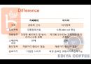 이디야 커피(Ediya Coffee) vs 카페베네(Café bene) vs 스타벅스(Starbucks) 서비스 마케팅전략 비교분석 PPT자료 46페이지