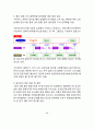 M&A 기업인수합병 사례분석 - SKT의 하이닉스 M&A 기업인수합병 사례분석과 효과 및 미래전망 30페이지
