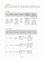 사회복지실습일지 (지역아동센터,기관분석보고서,사례관리계획서,중간평가서,종합평가서,실습일지,실습생프로파일 포함) 입니다.(평가점수:A+) 41페이지