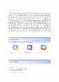 [제일약품-OTC영업 합격 자소서] 제일약품 자기소개서 합격예문 + 면접기출예상문제_제일약품공채자기소개서_제일약품채용자소서 3페이지
