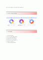 [CJ시스템즈 (시스템 개발/운영) 자기소개서] CJ시스템즈 자소서+[면접기출문제]_CJ시스템즈공채자기소개서_CJ시스템즈채용자소서_CJ시스템즈합격자기소개서_CJ시스템즈합격자소서 3페이지