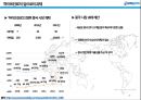 하이트진로 기업분석과 하이트진로 해외시장진출 마케팅전략(미국,일본,중국) 분석과 하이트진로 미래전망과 전략제언 - 해외 진출 전략 38페이지